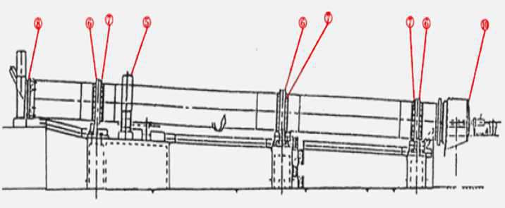回轉窯輪帶結構、位置—長沙合軒化工
