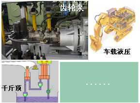 長沙合軒化工高級抗磨液壓油產品應用