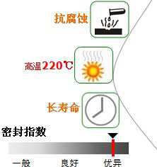 長沙合軒化工高溫真空硅脂產品特點