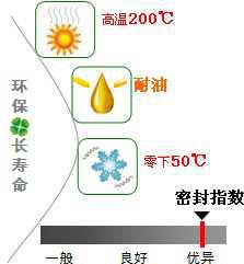 長沙合軒化工高低溫耐油密封潤滑脂產品特點