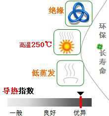 長沙合軒化工導熱硅脂產品特點