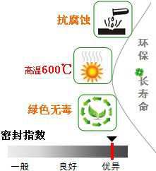 長沙合軒化工塊狀密封脂產品特點