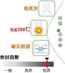 長沙合軒化工閥門密封潤滑脂產(chǎn)品特點(diǎn)