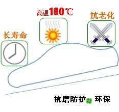 長沙合軒化工汽車軟軸潤滑脂產品特點