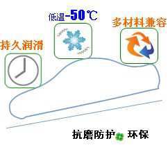 長沙合軒化工汽車執行機構潤滑脂產品特點