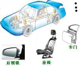 長沙合軒化工汽車執行機構潤滑脂產品應用