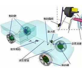 長沙合軒化工氣壓制動系統潤滑脂產品應用