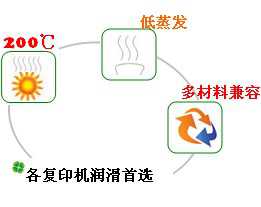 長沙合軒化工合成復印機潤滑油產品特點 