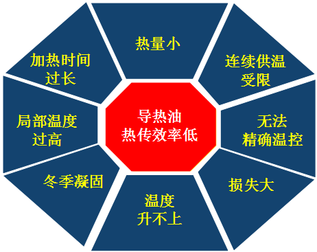 導(dǎo)熱油,高溫導(dǎo)熱油,湖南導(dǎo)熱油,長沙導(dǎo)熱油