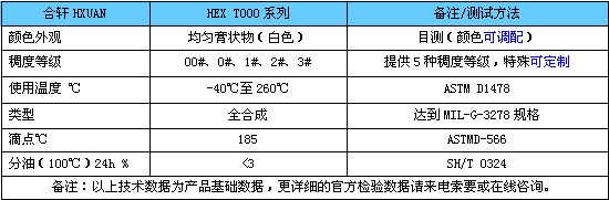 灌裝機軸承潤滑脂