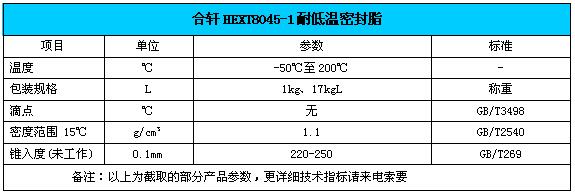 低溫密封潤滑脂